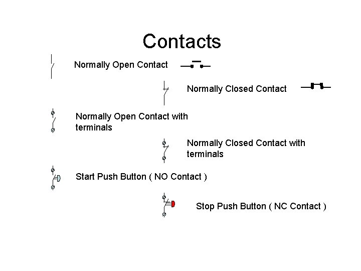 Contacts Normally Open Contact Normally Closed Contact Normally Open Contact with terminals Normally Closed