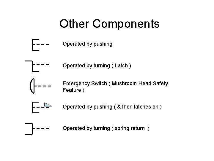 Other Components Operated by pushing Operated by turning ( Latch ) Emergency Switch (