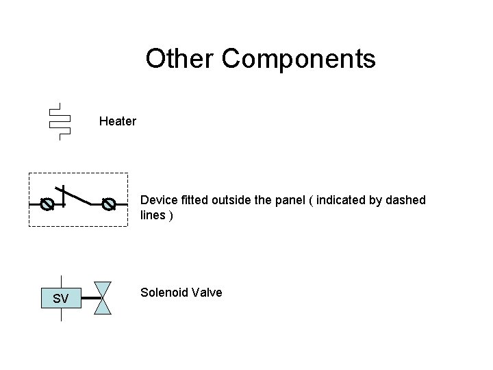 Other Components Heater Device fitted outside the panel ( indicated by dashed lines ) Other Components Heater Device fitted outside the panel ( indicated by dashed lines )