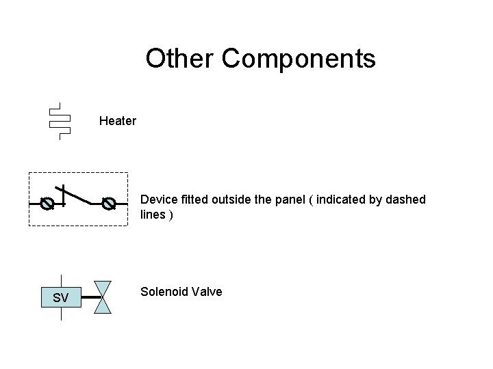 Other Components Heater Device fitted outside the panel ( indicated by dashed lines )