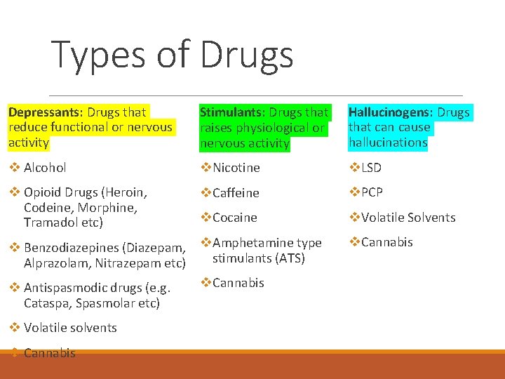 Types of Drugs Depressants: Drugs that reduce functional or nervous activity Stimulants: Drugs that