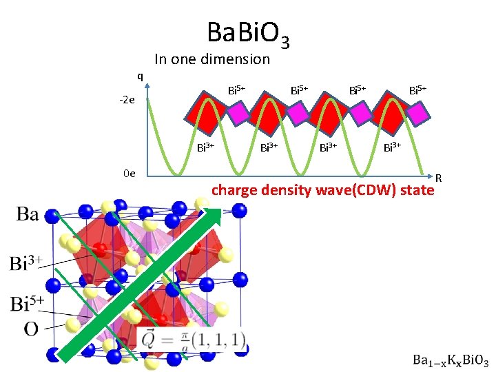 Ba. Bi. O 3 q In one dimension Bi 5+ -2 e Bi 3+