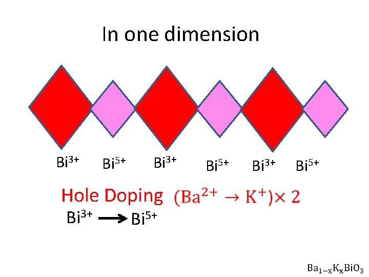 In one dimension Bi 3+ Bi 5+ Bi 3+ Hole Doping Bi 3+ Bi