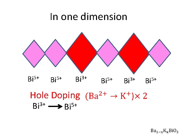In one dimension Bi 5+ Bi 3+ Hole Doping Bi 3+ Bi 5+ Bi