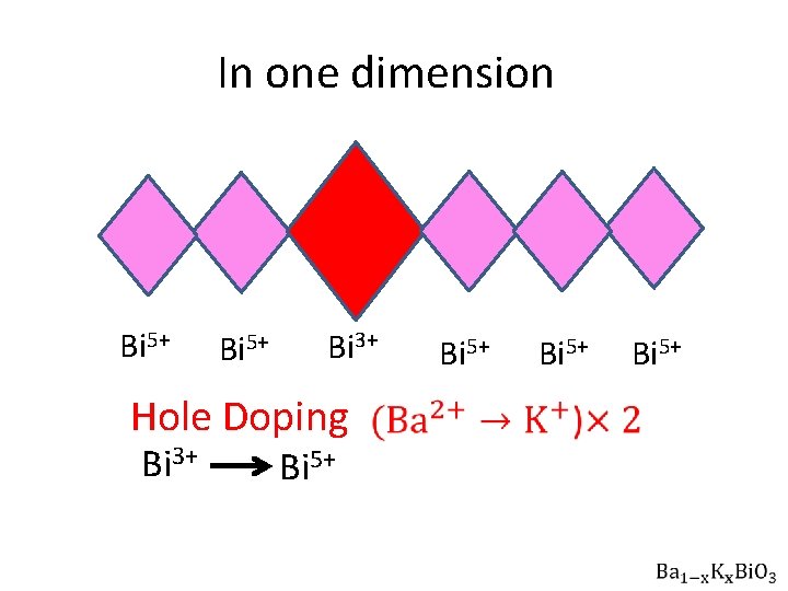 In one dimension Bi 5+ Bi 3+ Hole Doping Bi 3+ Bi 5+ 