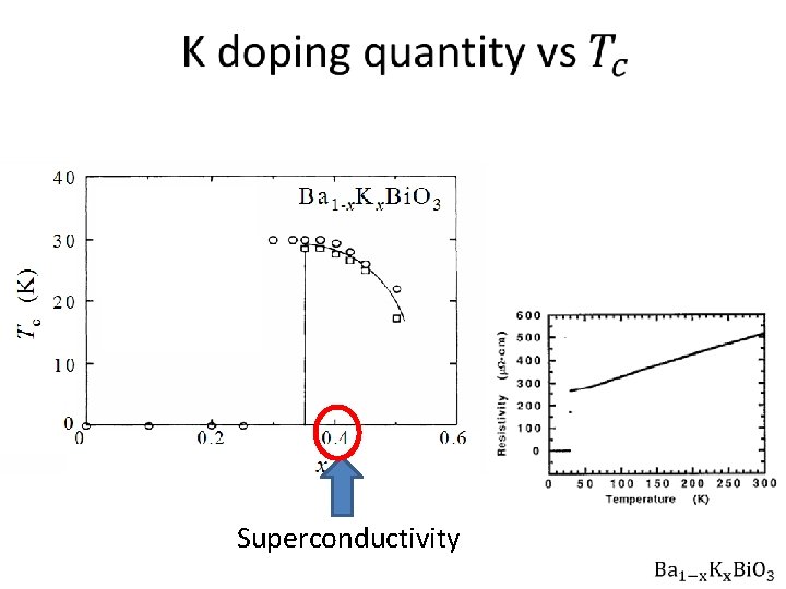  Superconductivity 