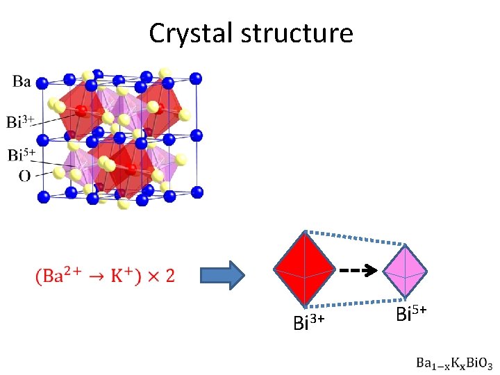 Crystal structure Bi 3+ Bi 5+ 