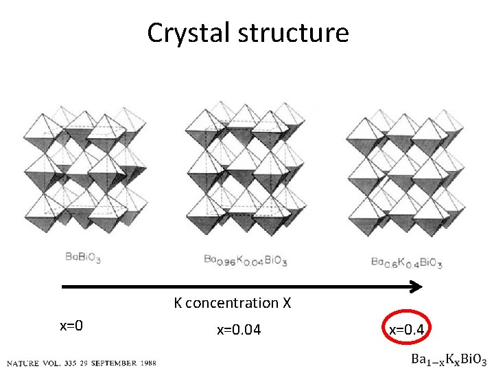 Crystal structure K concentration X x=0. 04 x=0. 4 