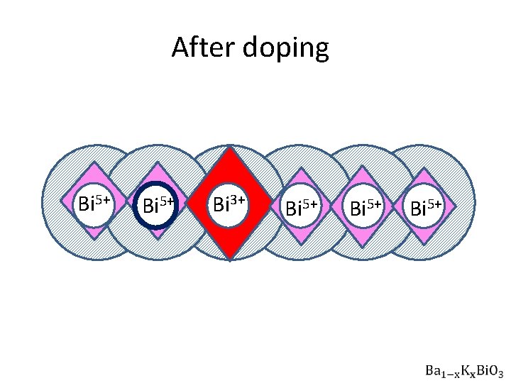 After doping Bi 5+ Bi 3+ Bi 5+ 