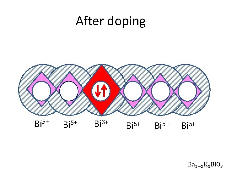 After doping Bi 5+ Bi 3+ Bi 5+ 