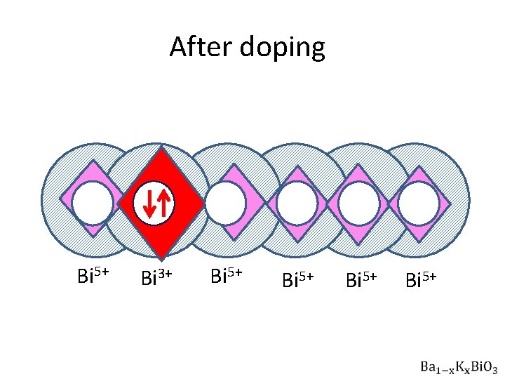 After doping Bi 5+ Bi 3+ Bi 5+ 