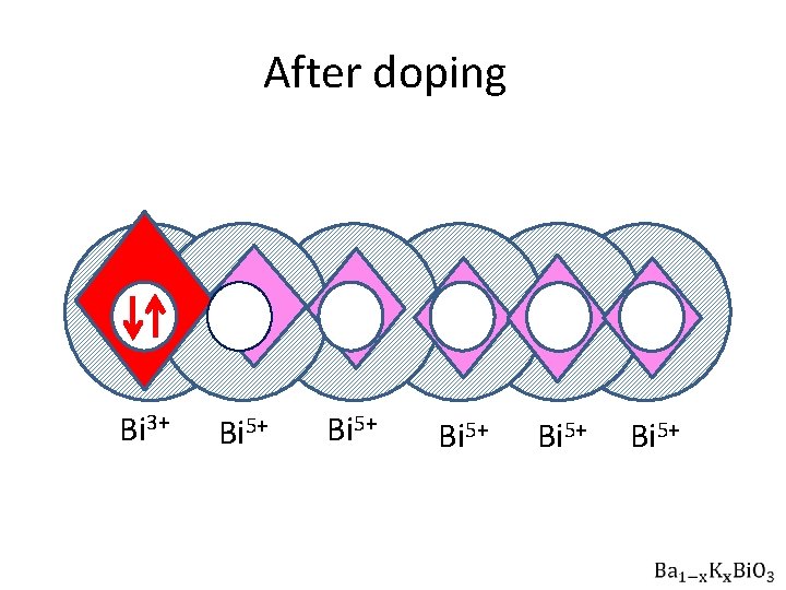 After doping Bi 3+ Bi 5+ Bi 5+ 