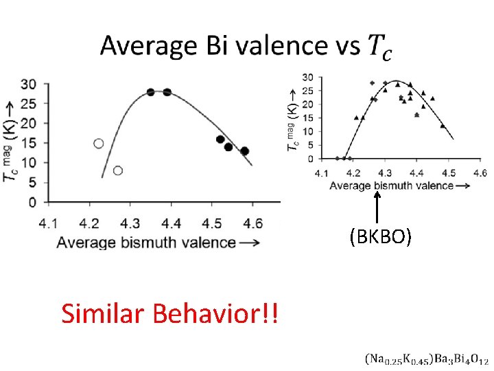  (BKBO) Similar Behavior!! 