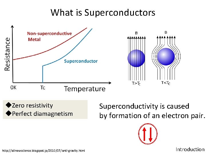 What is Superconductors u. Zero resistivity u. Perfect diamagnetism http: //allnewscience. blogspot. jp/2010/07/anti-gravity. html