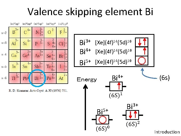 Valence skipping element Bi Bi 3+ [Xe](4 f)14(5 d)10 Bi 4+ [Xe](4 f)14(5 d)10