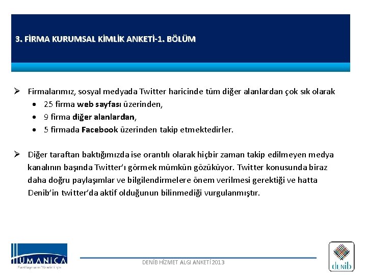 3. FİRMA KURUMSAL KİMLİK ANKETİ-1. BÖLÜM Firmalarımız, sosyal medyada Twitter haricinde tüm diğer alanlardan