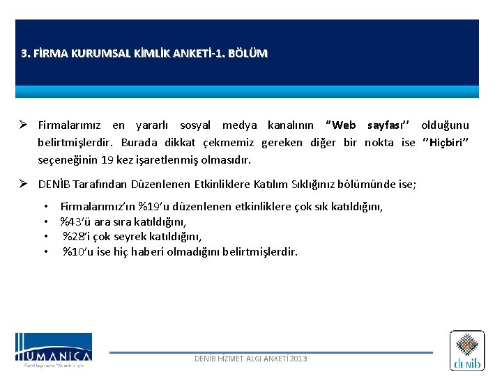 3. FİRMA KURUMSAL KİMLİK ANKETİ-1. BÖLÜM Firmalarımız en yararlı sosyal medya kanalının ‘’Web sayfası’’