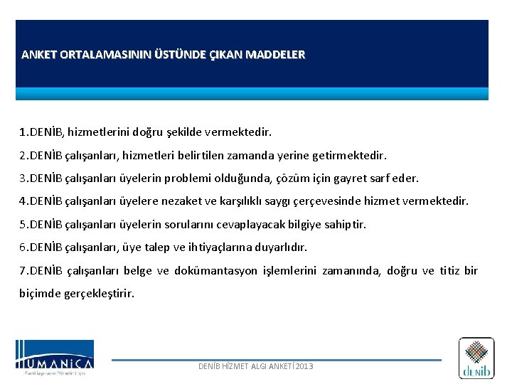 ANKET ORTALAMASININ ÜSTÜNDE ÇIKAN MADDELER 1. DENİB, hizmetlerini doğru şekilde vermektedir. 2. DENİB çalışanları,