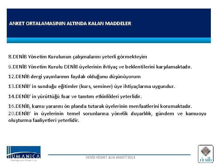 ANKET ORTALAMASININ ALTINDA KALAN MADDELER 8. DENİB Yönetim Kurulunun çalışmalarını yeterli görmekteyim 9. DENİB