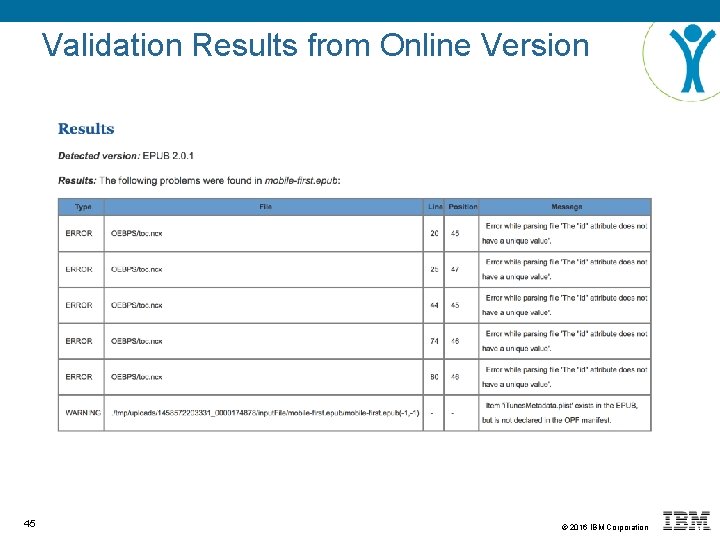 Validation Results from Online Version 45 © 2016 IBM Corporation 