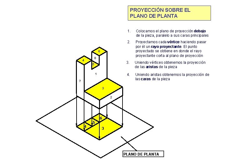 PROYECCIÓN SOBRE EL PLANO DE PLANTA 1. Colocamos el plano de proyección debajo de