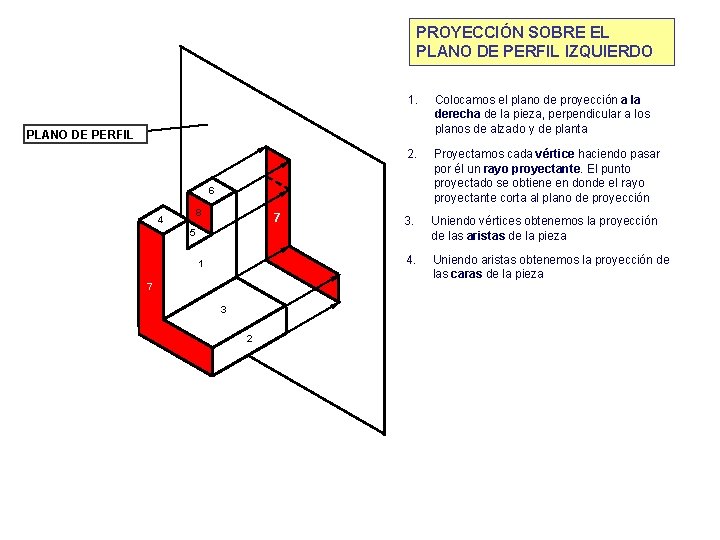 PROYECCIÓN SOBRE EL PLANO DE PERFIL IZQUIERDO 1. Colocamos el plano de proyección a