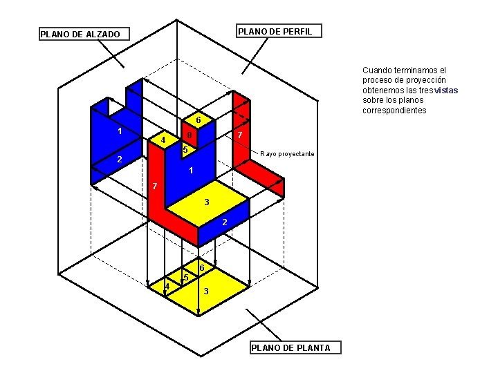 PLANO DE PERFIL PLANO DE ALZADO Cuando terminamos el proceso de proyección obtenemos las