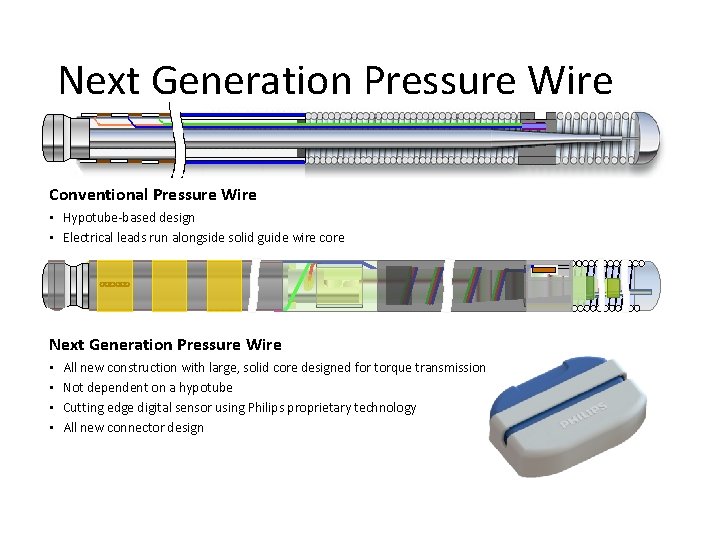 Next Generation Pressure Wire Conventional Pressure Wire • Hypotube-based design • Electrical leads run