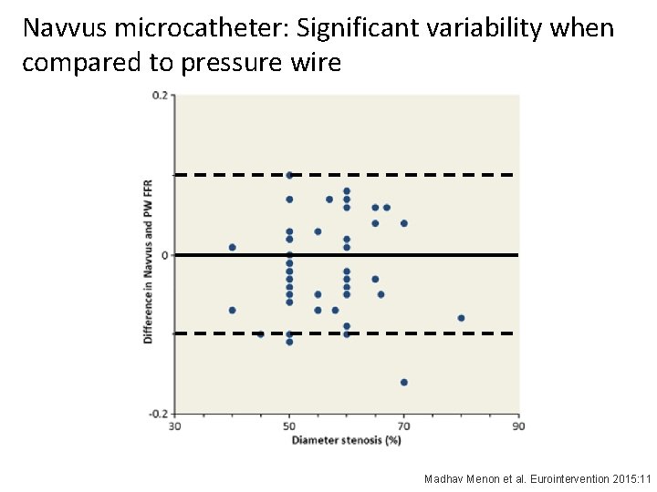 Navvus microcatheter: Significant variability when compared to pressure wire Madhav Menon et al. Eurointervention