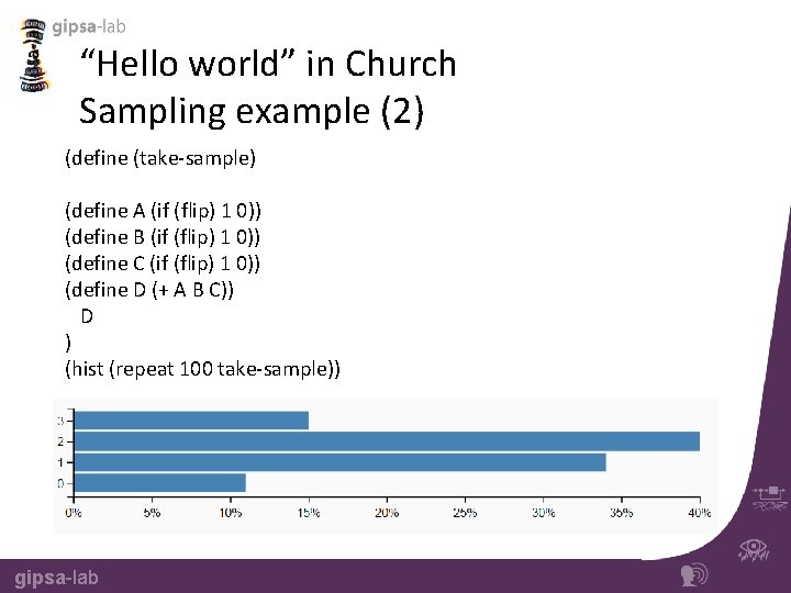 “Hello world” in Church Sampling example (2) (define (take-sample) (define A (if (flip) 1