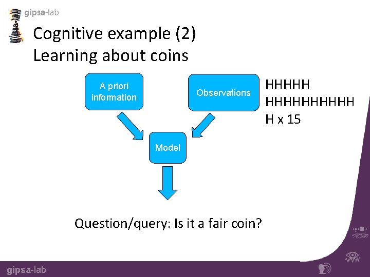 Cognitive example (2) Learning about coins A priori information Observations Model Question/query: Is it