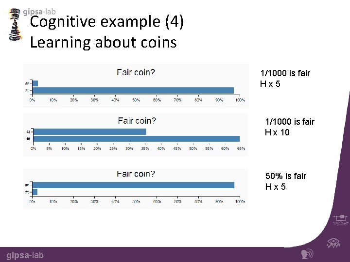 Cognitive example (4) Learning about coins 1/1000 is fair Hx 5 1/1000 is fair