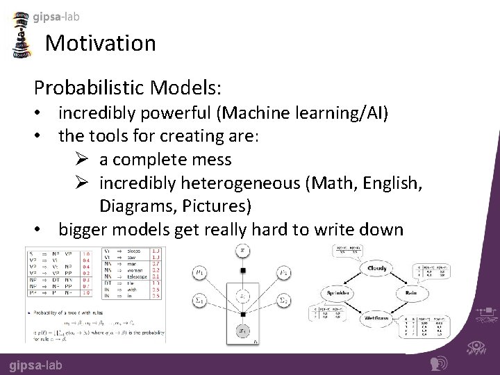 Motivation Probabilistic Models: • incredibly powerful (Machine learning/AI) • the tools for creating are: