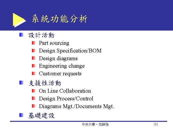 系統功能分析 設計活動 Part sourcing Design Specification/BOM Design diagrams Engineering change Customer requests 支援性活動 On