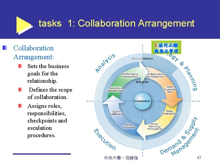 tasks 1: Collaboration Arrangement 1. 協同品類 與商品管理 Collaboration Arrangement: Sets the business goals for