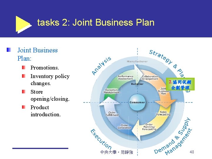 tasks 2: Joint Business Plan: Promotions. Inventory policy changes. Store opening/closing. Product introduction. 2.