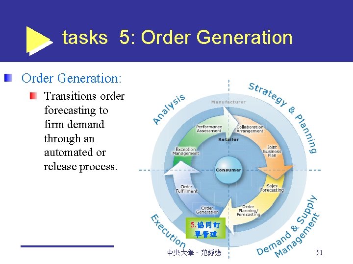 tasks 5: Order Generation: Transitions order forecasting to firm demand through an automated or