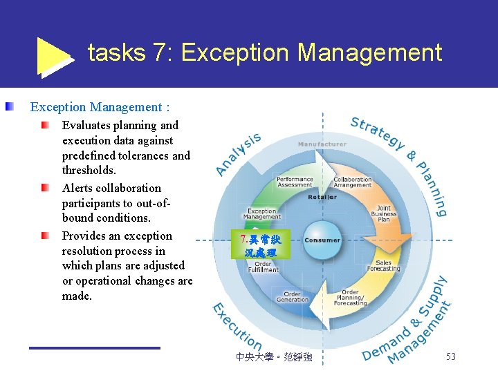 tasks 7: Exception Management : Evaluates planning and execution data against predefined tolerances and