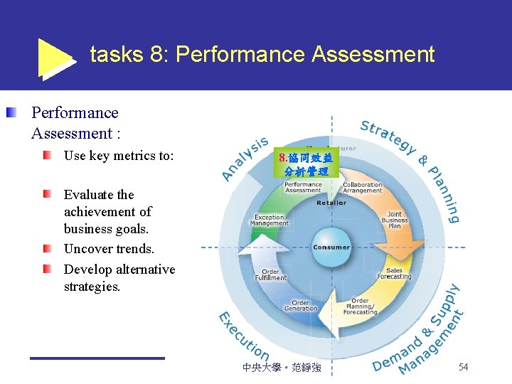 tasks 8: Performance Assessment : Use key metrics to: 8. 協同效益 分析管理 Evaluate the