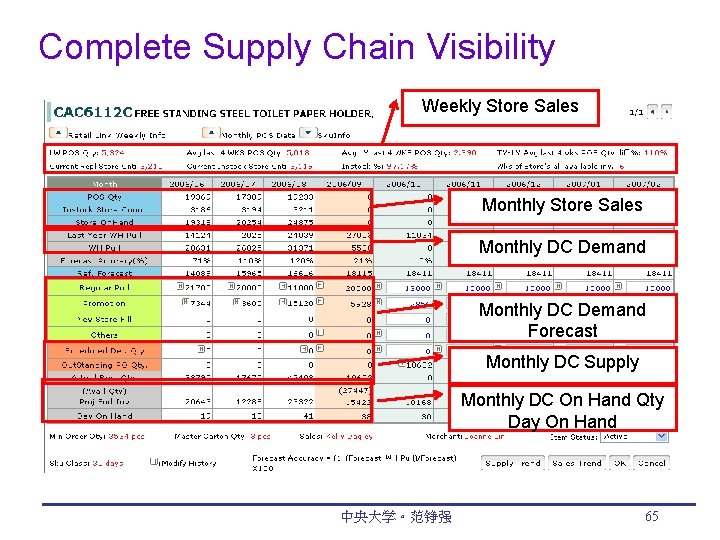 Complete Supply Chain Visibility Weekly Store Sales Monthly DC Demand Forecast Monthly DC Supply