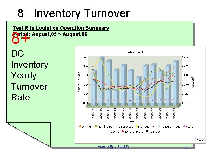 8+ Inventory Turnover Test Rite Logistics Operation Summary Period: August, 05 ~ August, 06