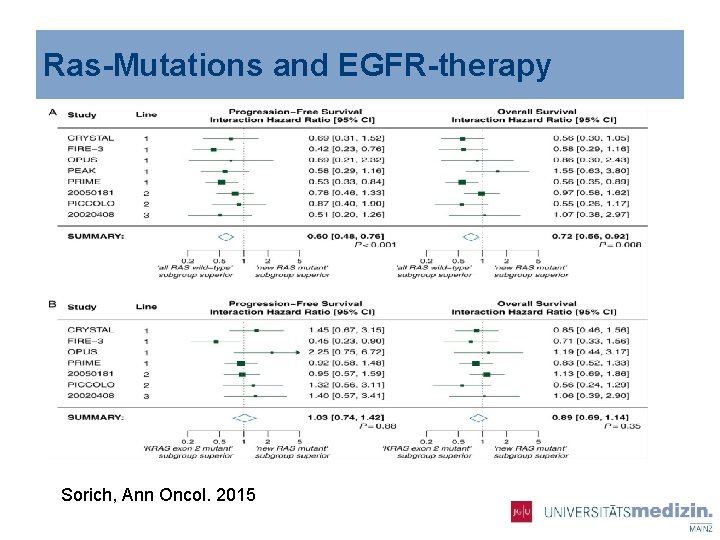 Ras-Mutations and EGFR-therapy Sorich, Ann Oncol. 2015 