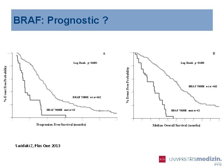 BRAF: Prognostic ? Saridaki Z, Plos One 2013 