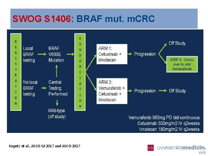 SWOG S 1406: BRAF mut. m. CRC Kopetz et al. , ASCO GI 2017