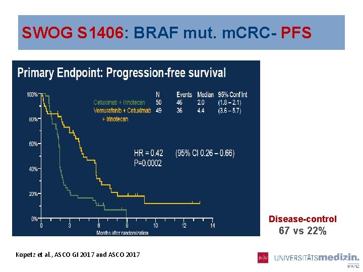 SWOG S 1406: BRAF mut. m. CRC- PFS Disease-control 67 vs 22% Kopetz et