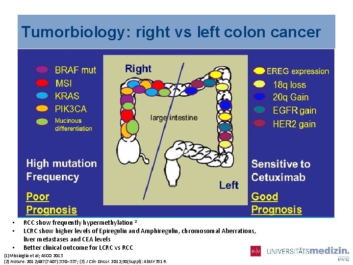 Tumorbiology: right vs left colon cancer • • • RCC show frequently hypermethylation 2