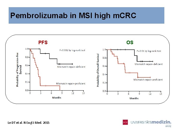 Pembrolizumab in MSI high m. CRC PFS Le DT et al. N Engl J