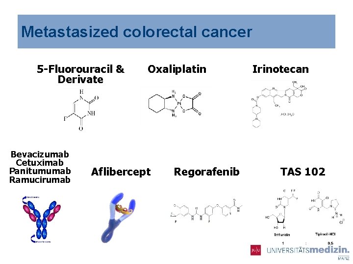 Metastasized colorectal cancer 5 -Fluorouracil & Derivate Bevacizumab Cetuximab Panitumumab Ramucirumab Oxaliplatin Aflibercept Regorafenib