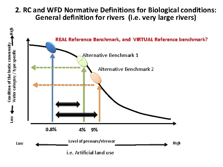 REAL Reference Benchmark, and VIRTUAL Reference benchmark? Alternative Benchmark 1 Alternative Benchmark 2 Low