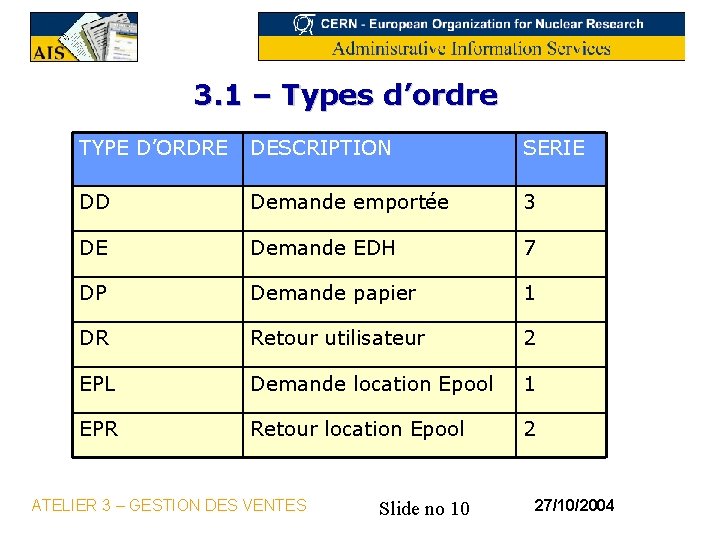 3. 1 – Types d’ordre TYPE D’ORDRE DESCRIPTION SERIE DD Demande emportée 3 DE